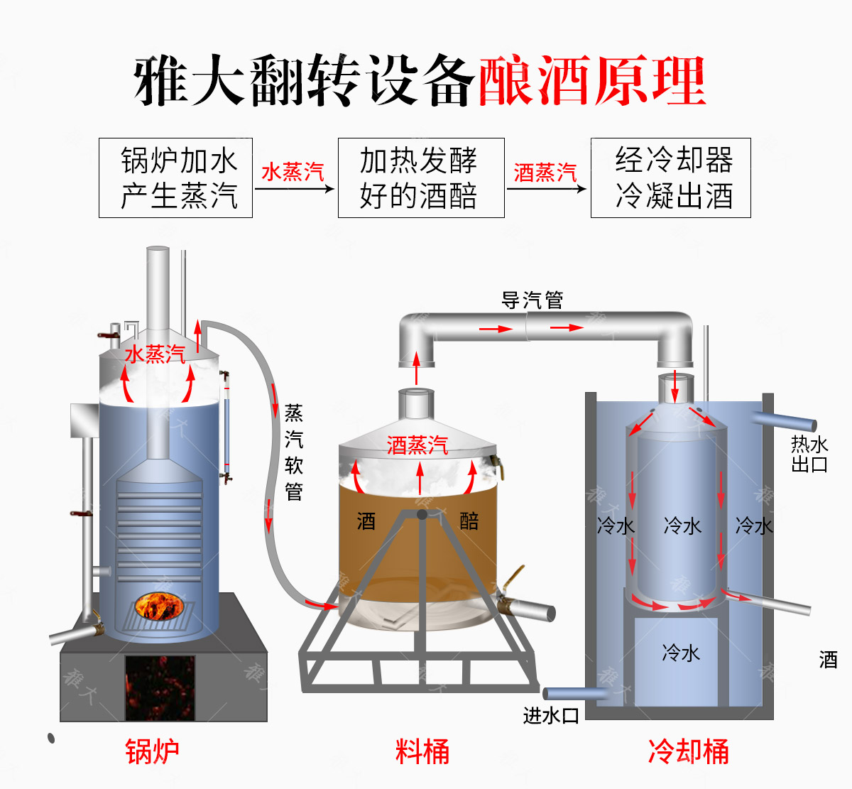 轉(zhuǎn)翻設(shè)備詳情頁(yè)gai_08 轉(zhuǎn)翻設(shè)備詳情頁(yè)gai_08