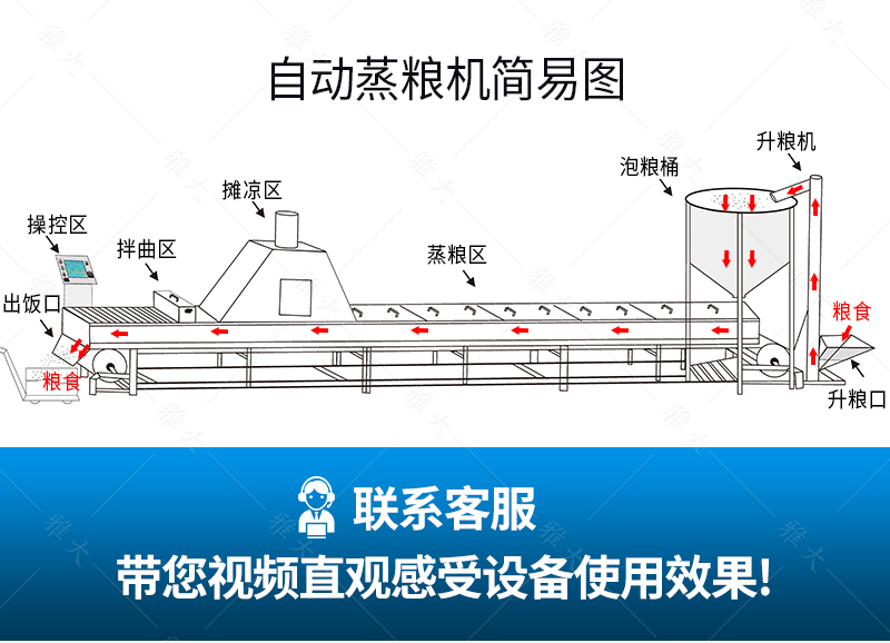 自動(dòng)蒸飯機(jī)2_06 自動(dòng)蒸飯機(jī)2_06